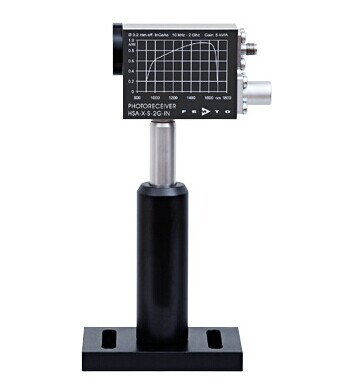 HSA-X-S係(xi)列(lie)超快速光接收器