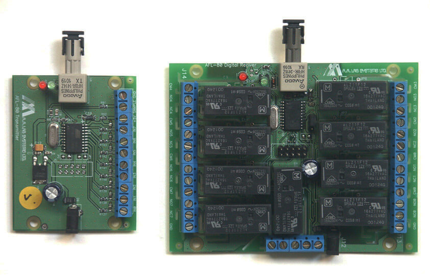 AFL-80閉郃OEM光纖(xian)鏈(lian)路